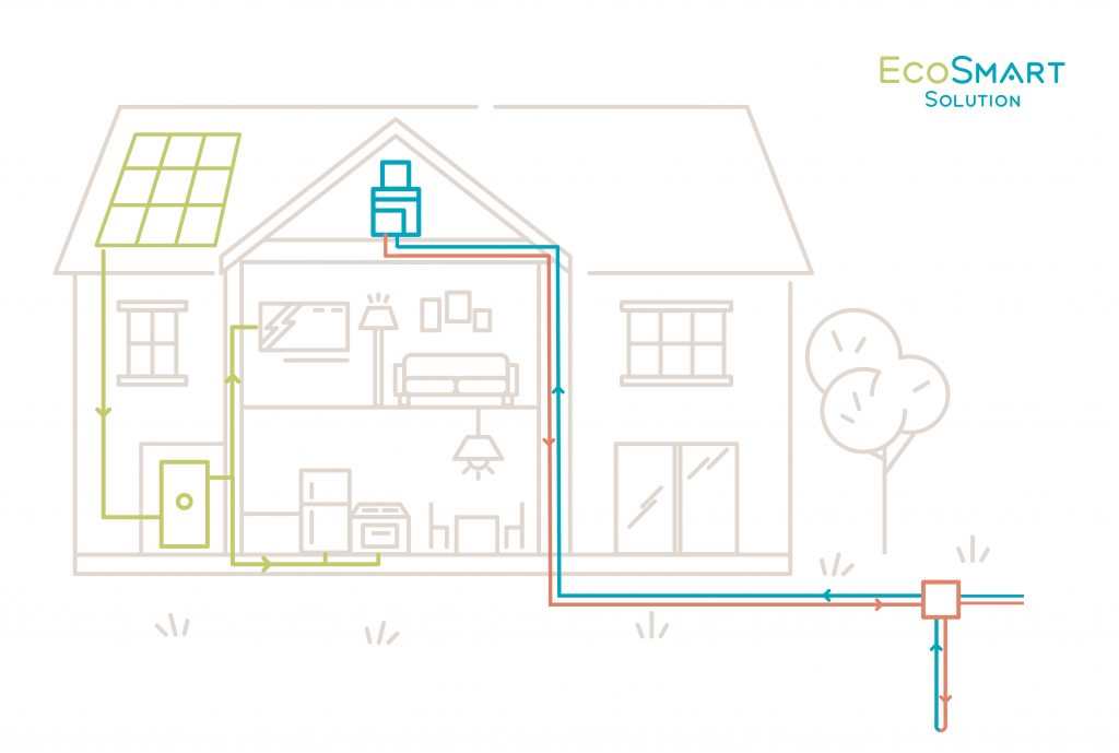 Nanogrid EcoSmart Whisper Valley