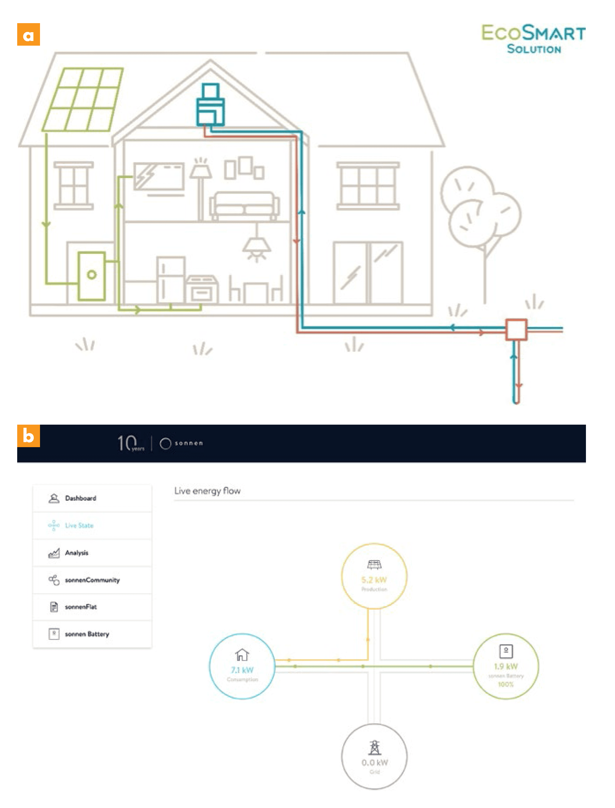 nanogrid EcoSmart Whisper Valley
