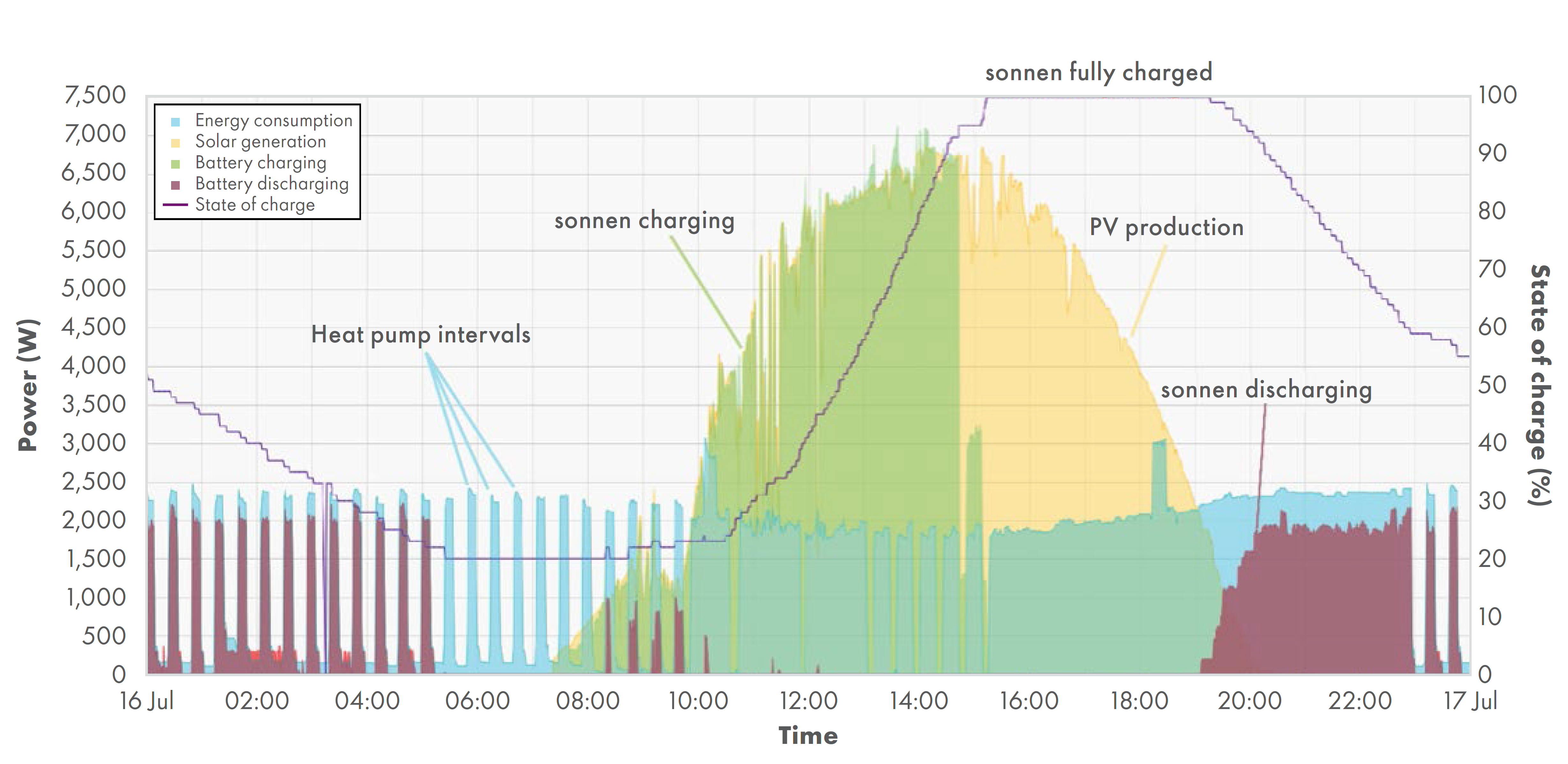 nanogrid ecosmart whisper valley
