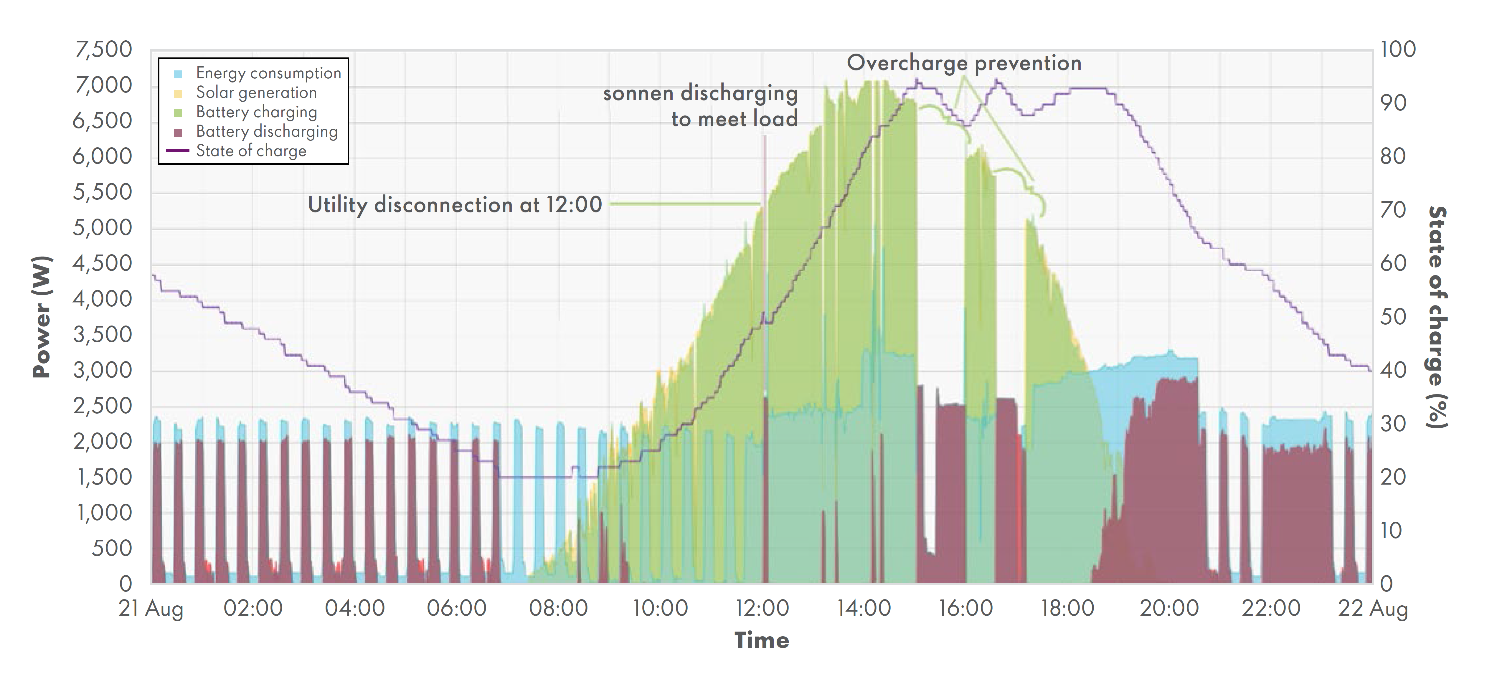 nanogrid ecosmart whisper valley