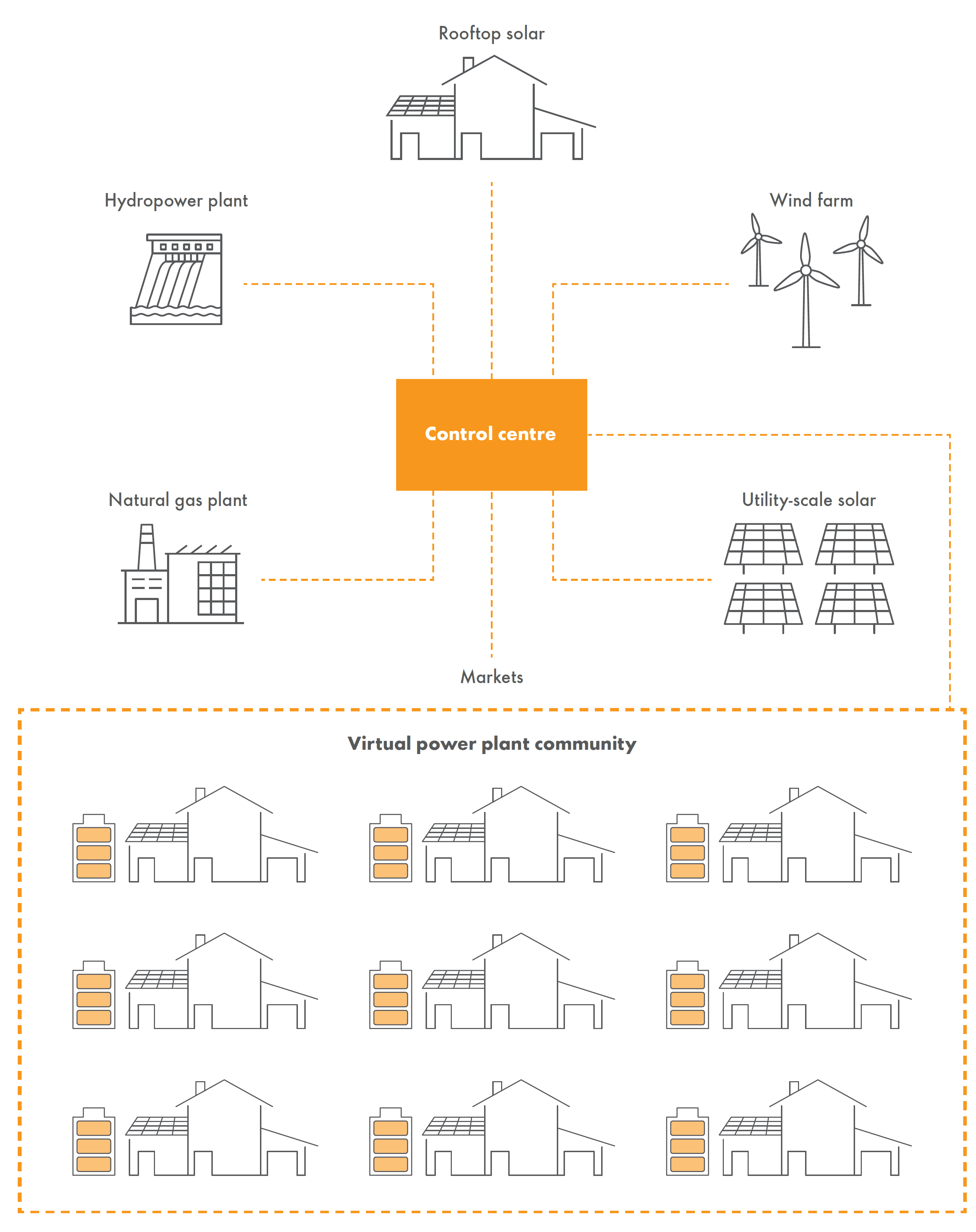 nanogrid ecosmart whisper valley