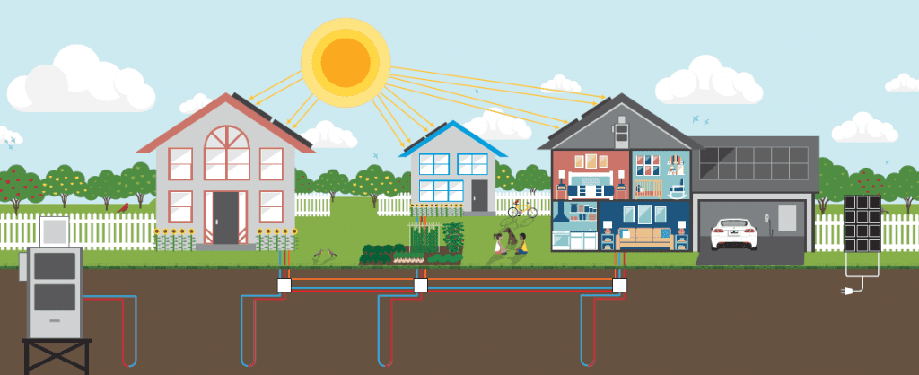 EcoSmart Geothermal Energy Loop Field