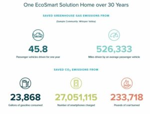 EcoSmart Homes Green Home Tour